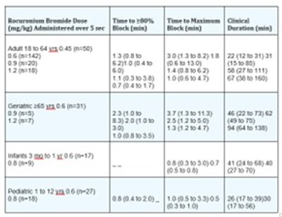 Table 5 (Table 5 51662 1640 1)